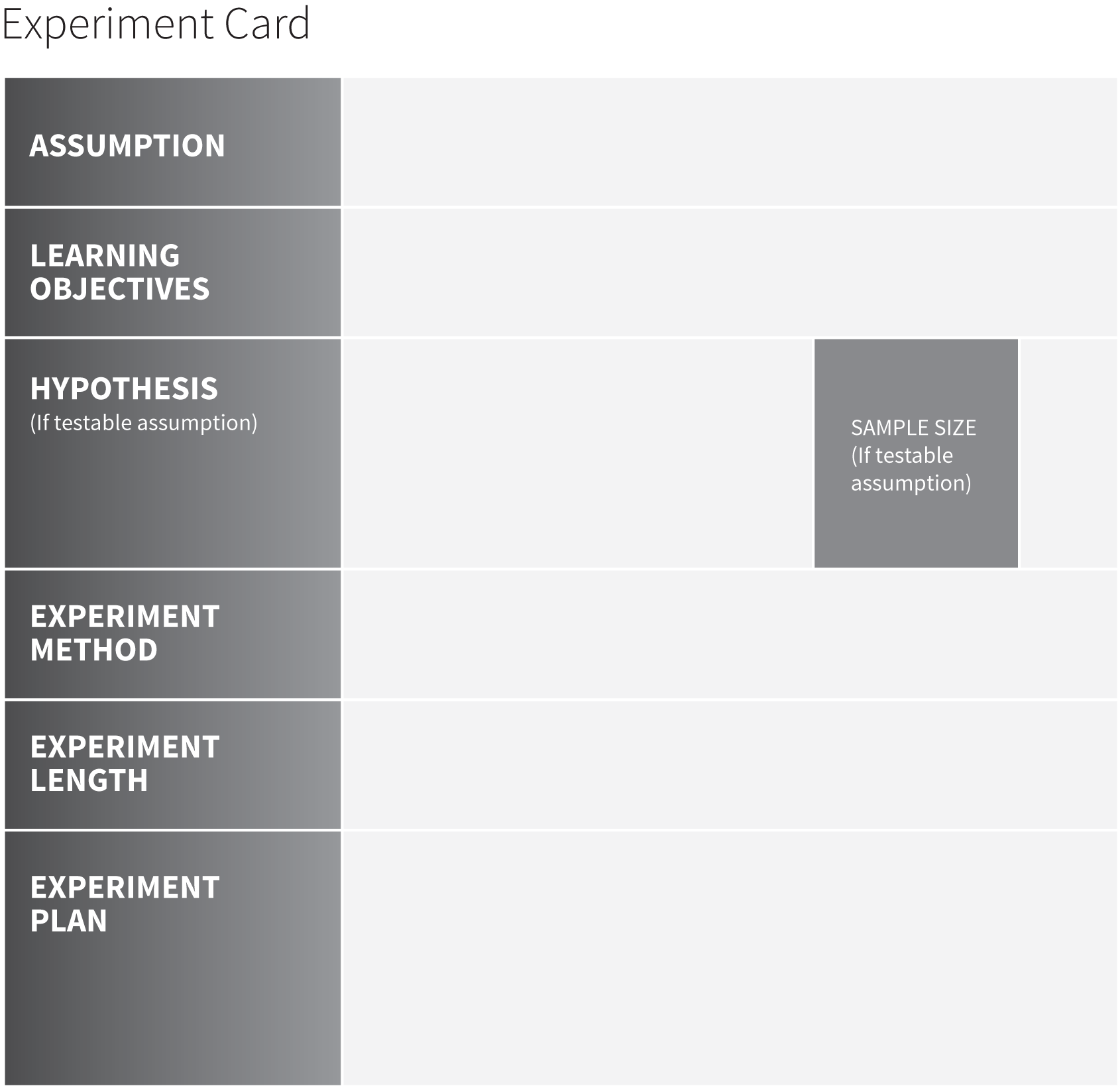 Schematic illustration of Experiment Card.