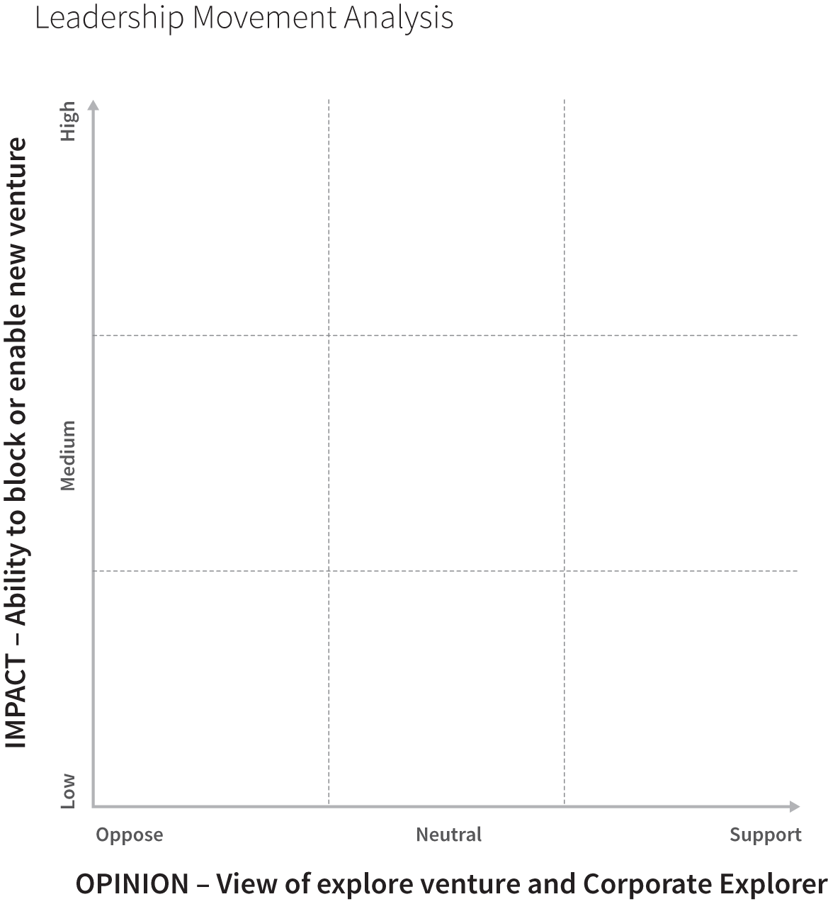 Graph depicts Leadership Movement Analysis.