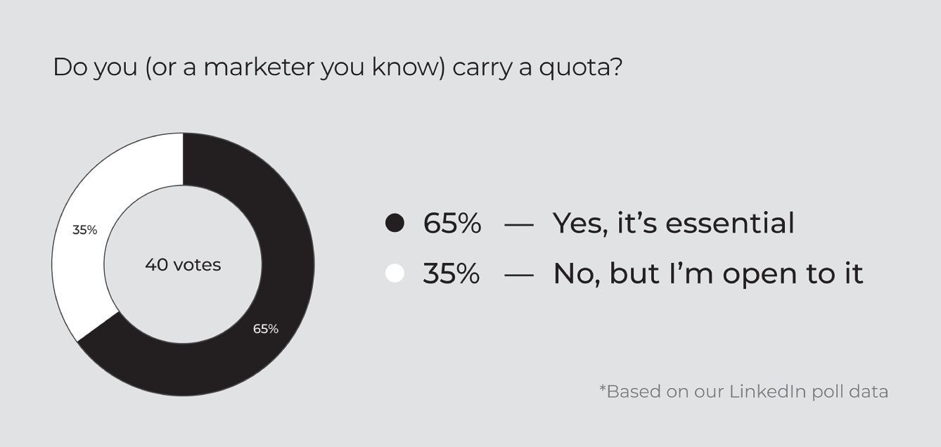 Schematic illustration of the B2B poll data.