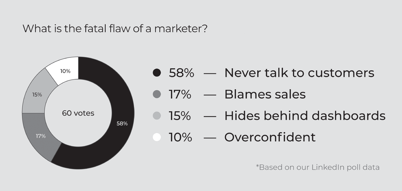 Schematic illustration of fatal flaw marketer data.