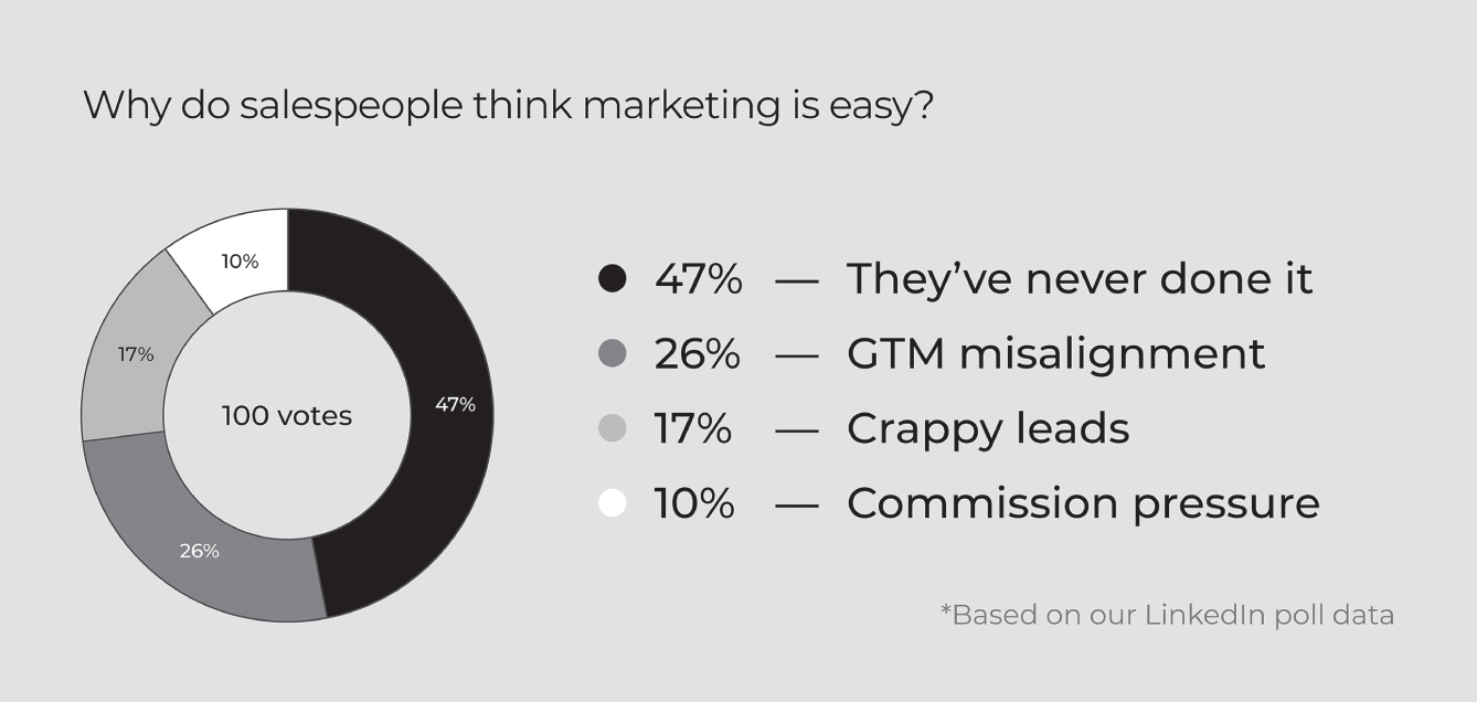 Schematic illustration of the marketing votes.