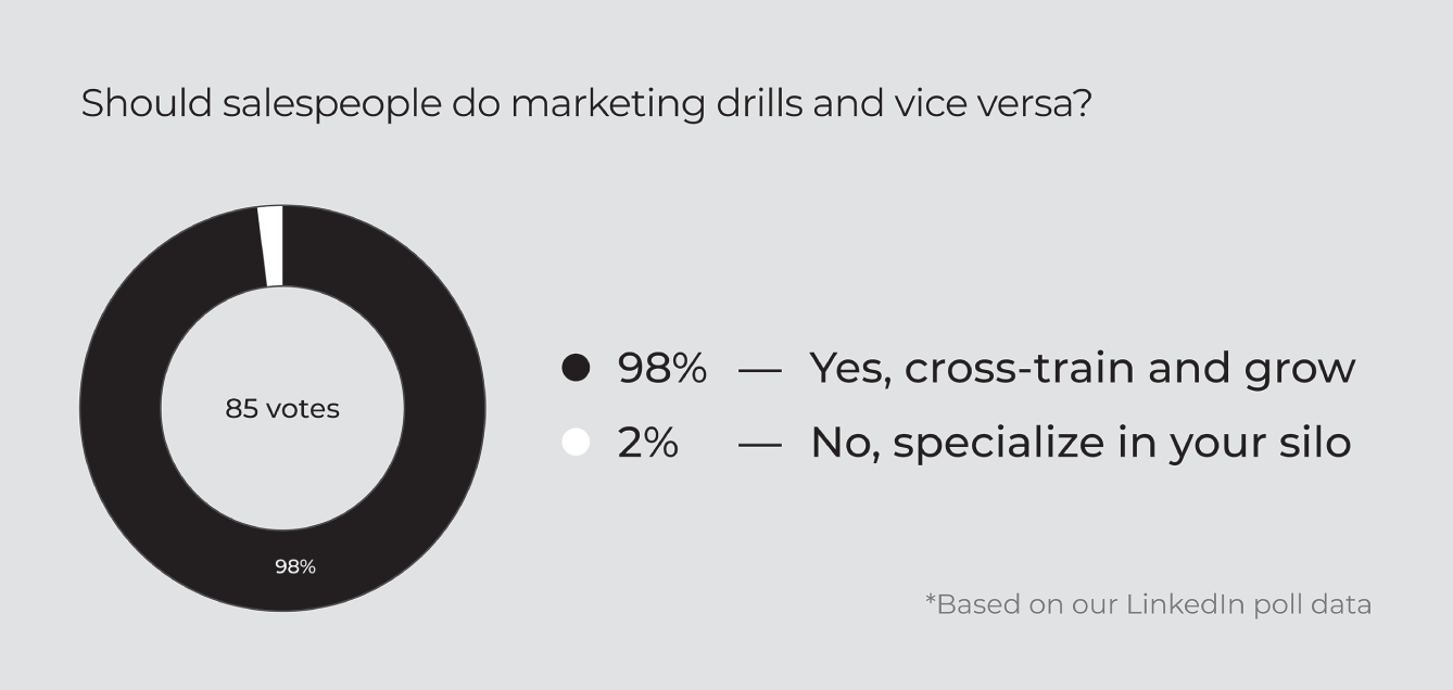 Schematic illustration of sales people votes.