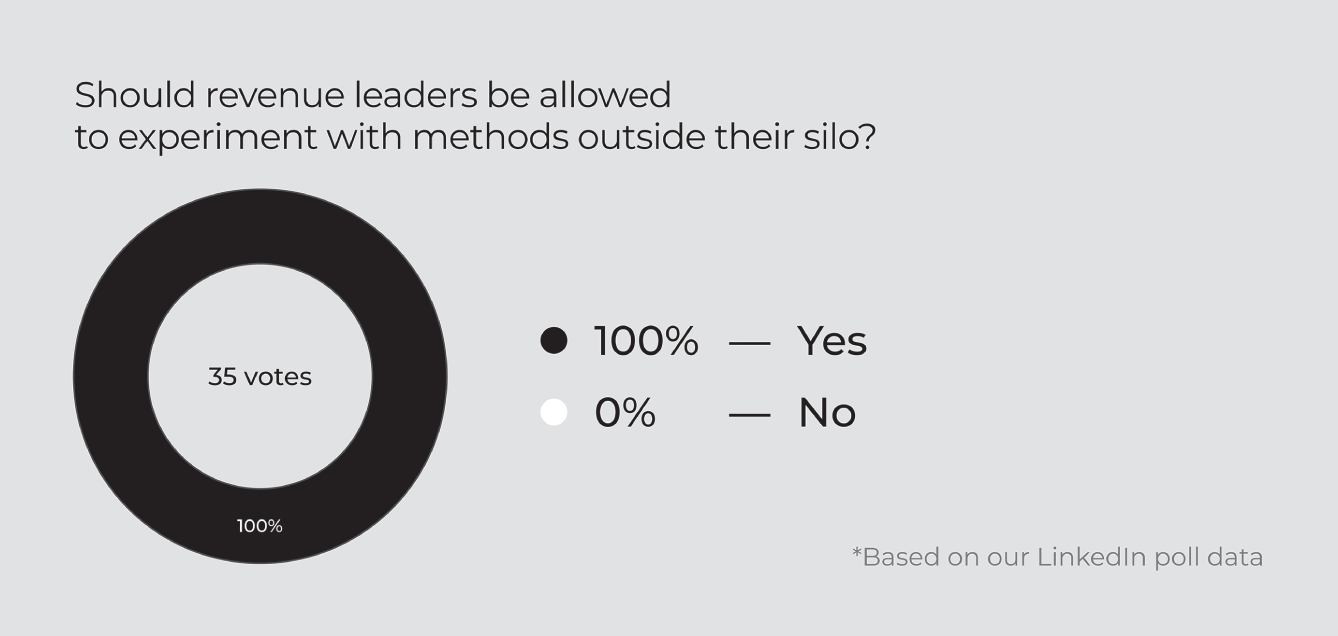 Schematic illustration of the revenue leaders votes.