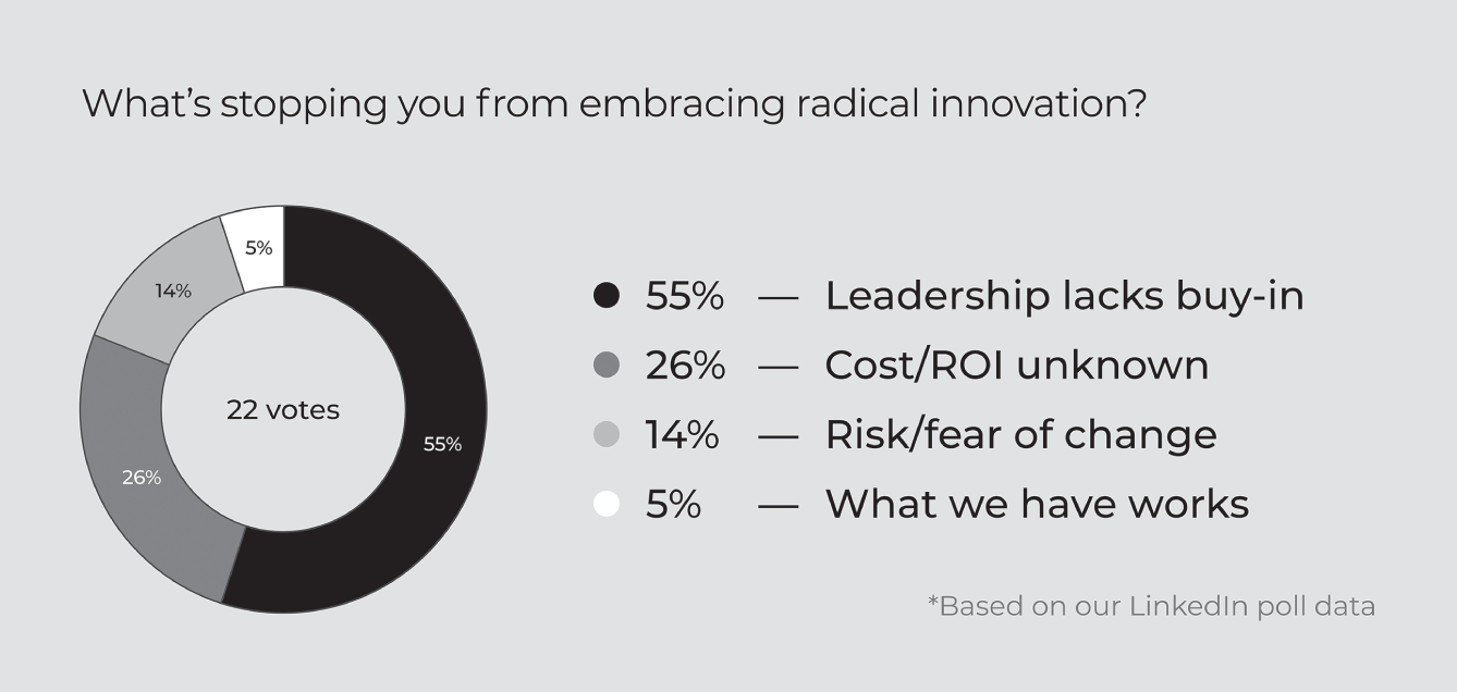 Schematic illustration of the radical innovation votes.