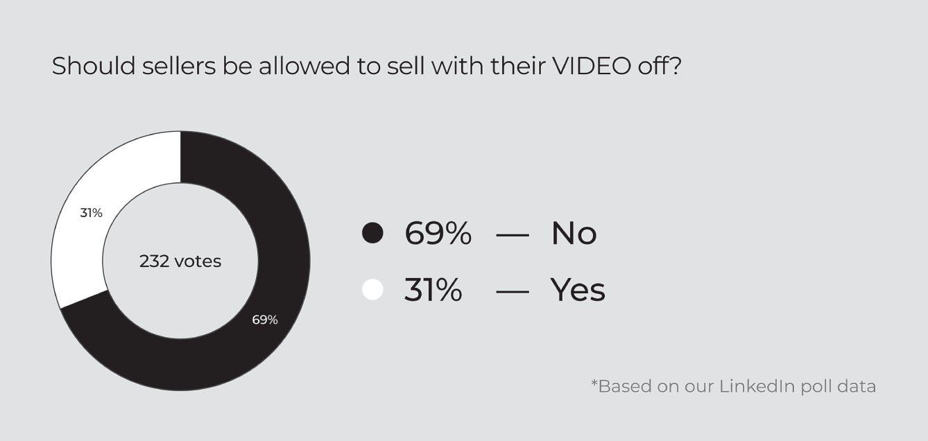 Schematic illustration of seller sale videos.