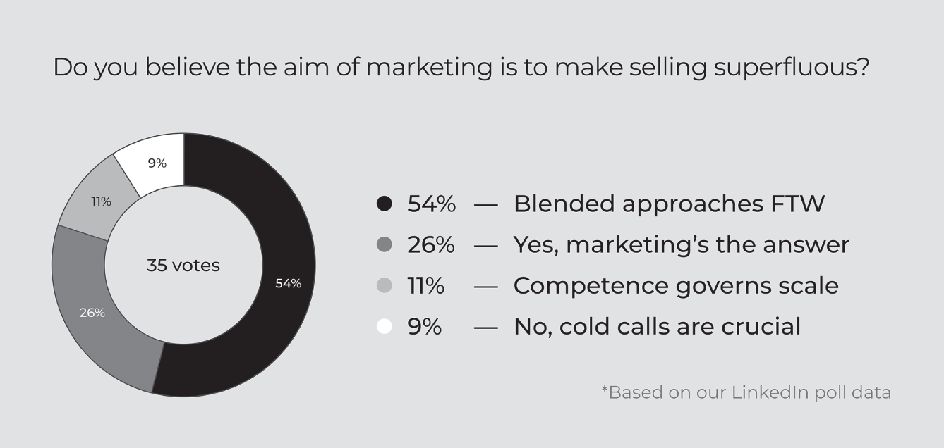 Schematic illustration of marketing superfluous votes.