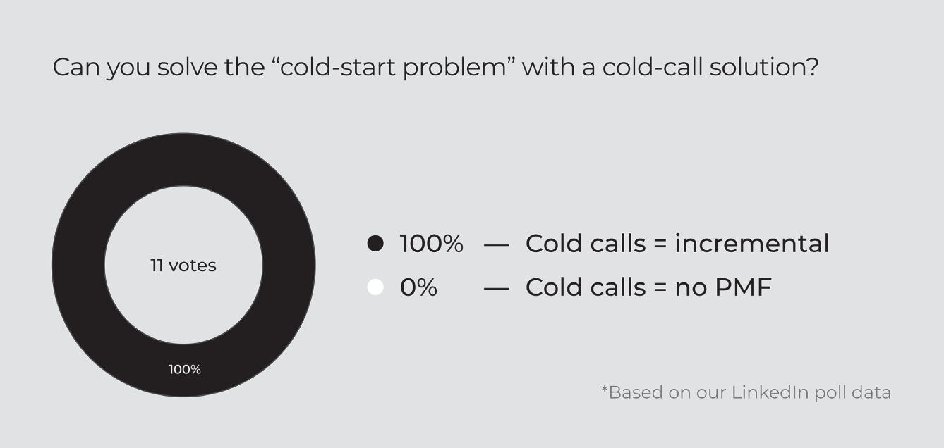 Schematic illustration of coldstart percentage.