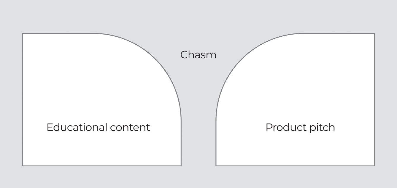 Schematic illustration of the gaping chasm.