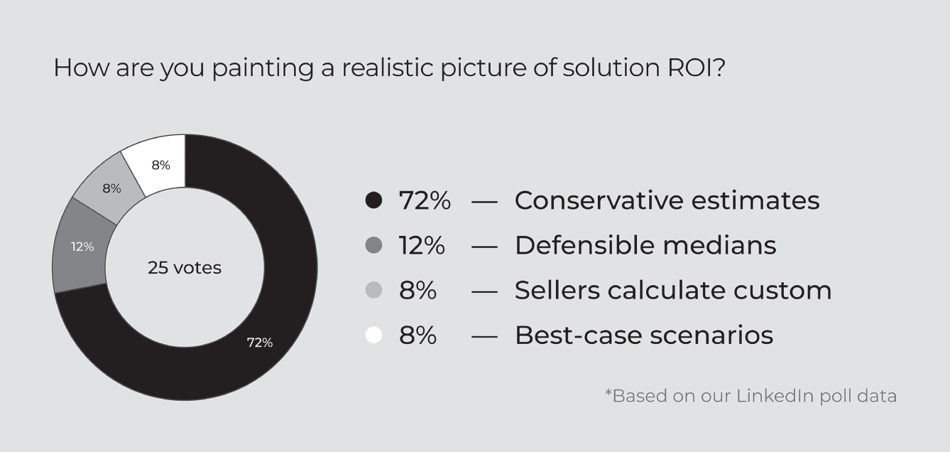 Schematic illustration of picture solution votes.