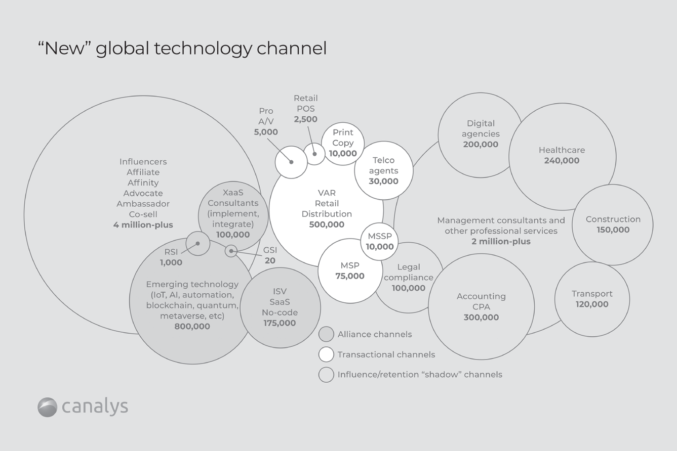 Schematic illustration of global technology channel.