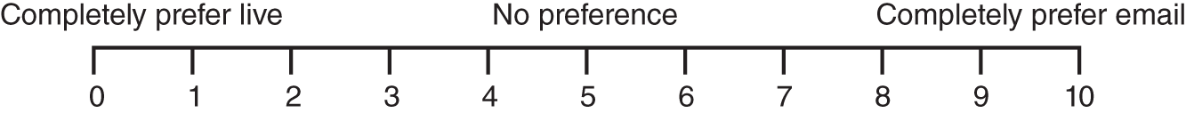 A numberline ranges from 0 to 10.