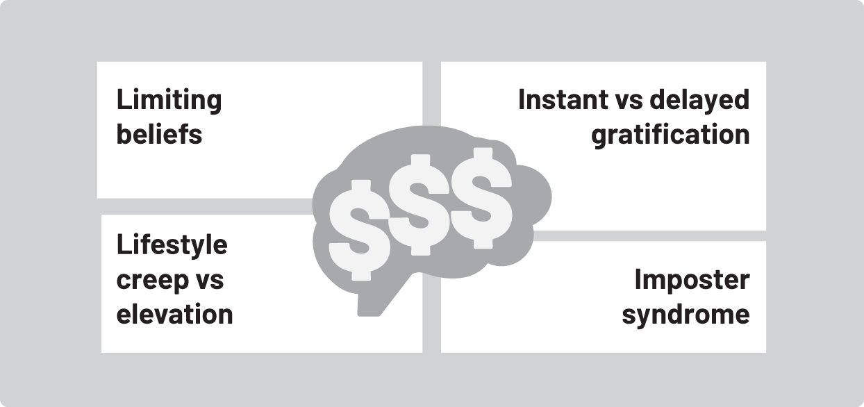 A representation exposes the money mindset. It has 4 divisions: limiting beliefs, instant versrs delayed gratification, imposter syndrome, and lifestyle creep versus elevation.