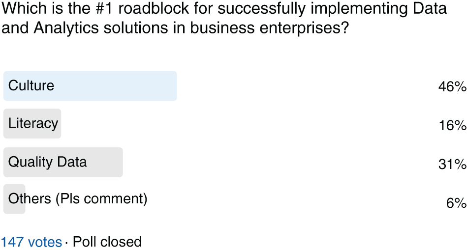 Schematic illustration of Key Factors to Derive Business Value from Data