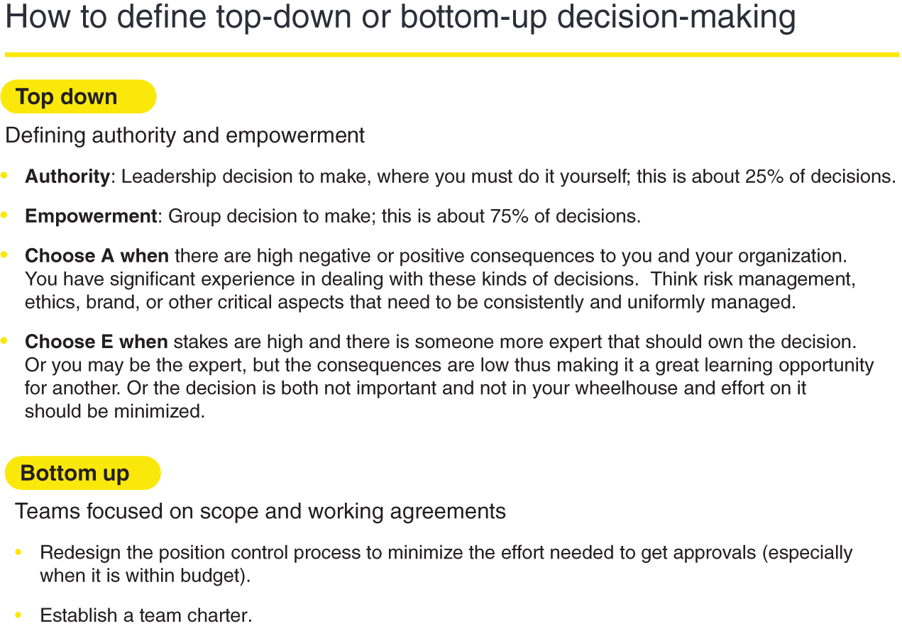 An illustration of defining top-down or bottom-up decision-making.