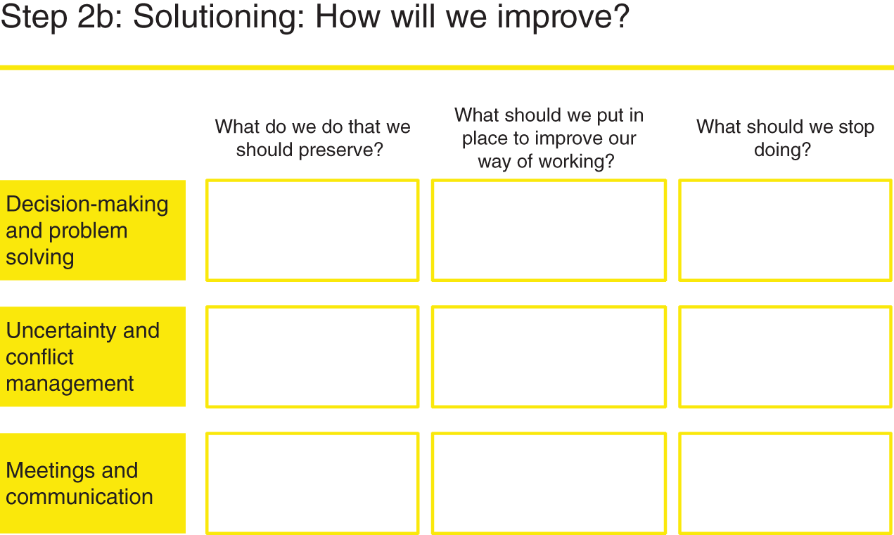 An illustration of Step 2b. Solutioning.