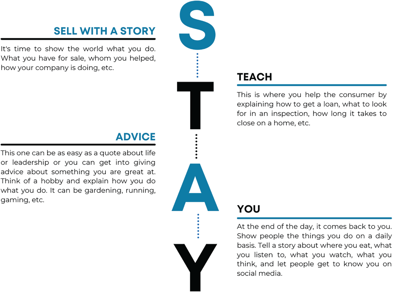 An illustration of the STAY Method.