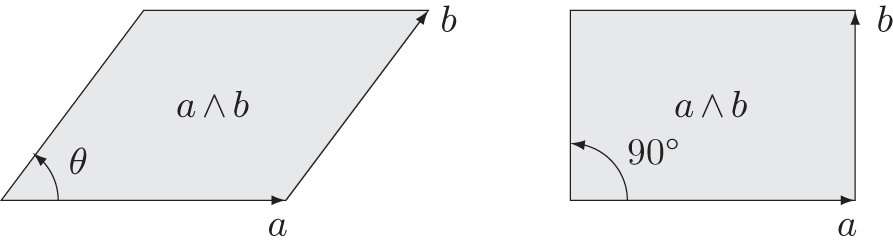 An illustration of outer multiplication of unequal vectors.