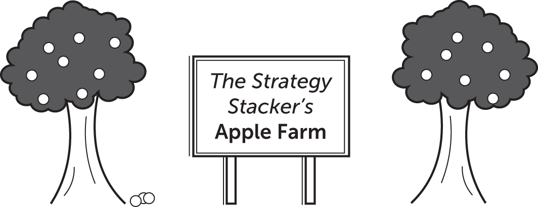 Schematic illustration of the strategy stacker's apple farm.