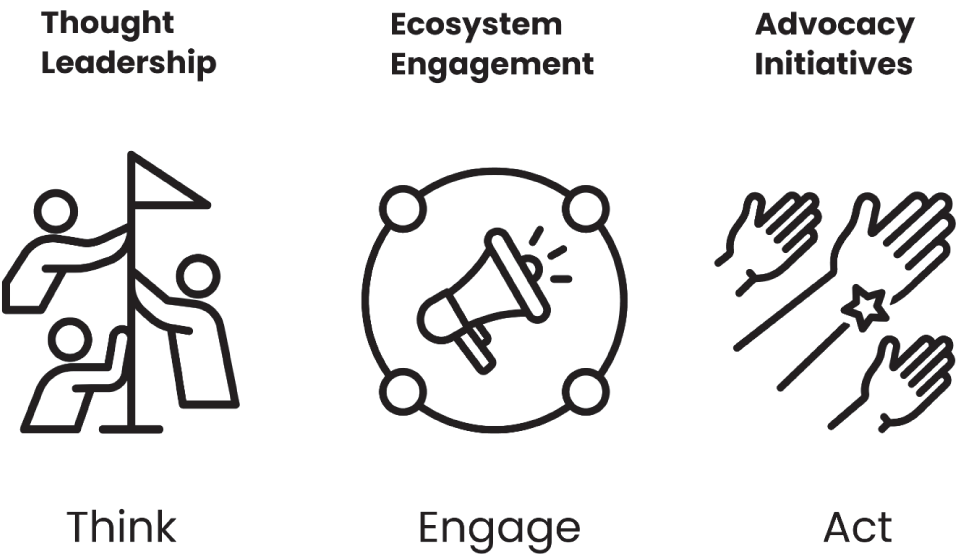 An image of the thought leadership, ecosystem engagement, and advocacy initiatives.