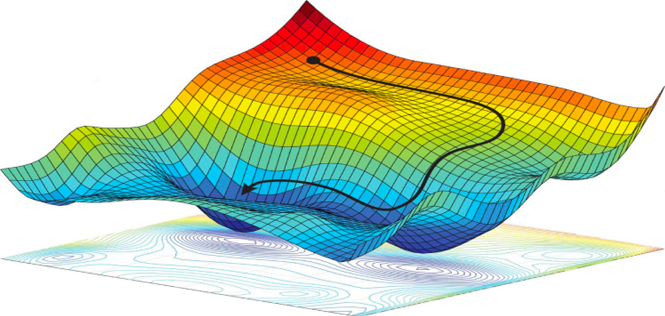 Schematic illustration of gradient descent trajectory over a non-convex function.