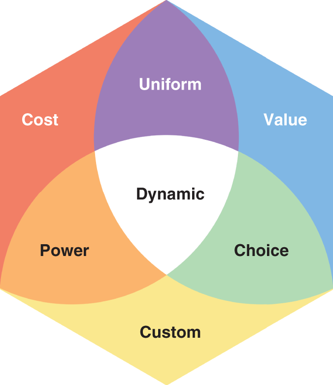 Schematic illustration of Shaping Society Through Pricing Decisions