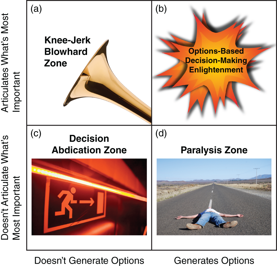 Schematic illustration of four quick references.