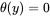 theta left-parenthesis y right-parenthesis equals 0