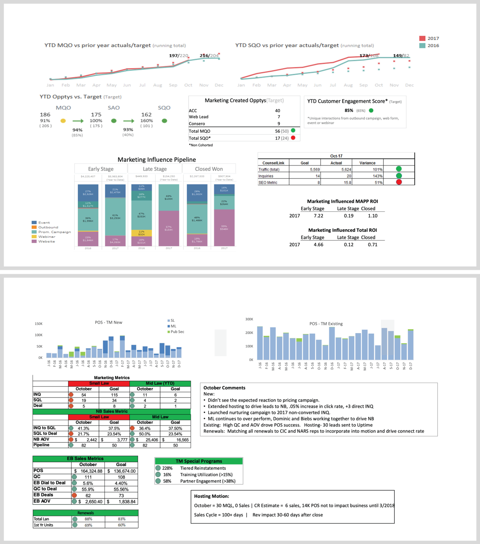 An illustration of Examples of typical business data presentation slides.