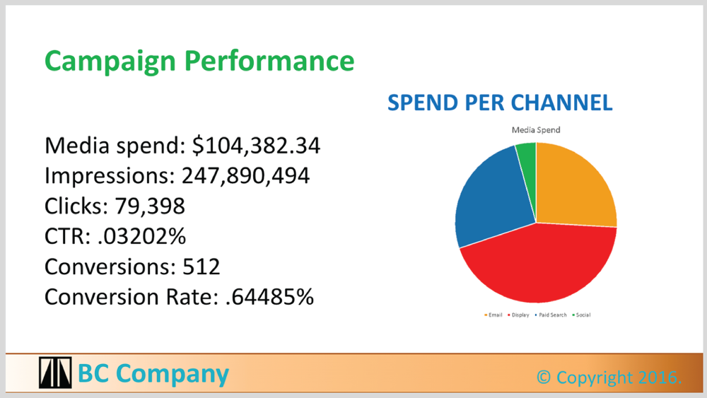 An illustration of a not-so-shining example of a well-visualized data slide.