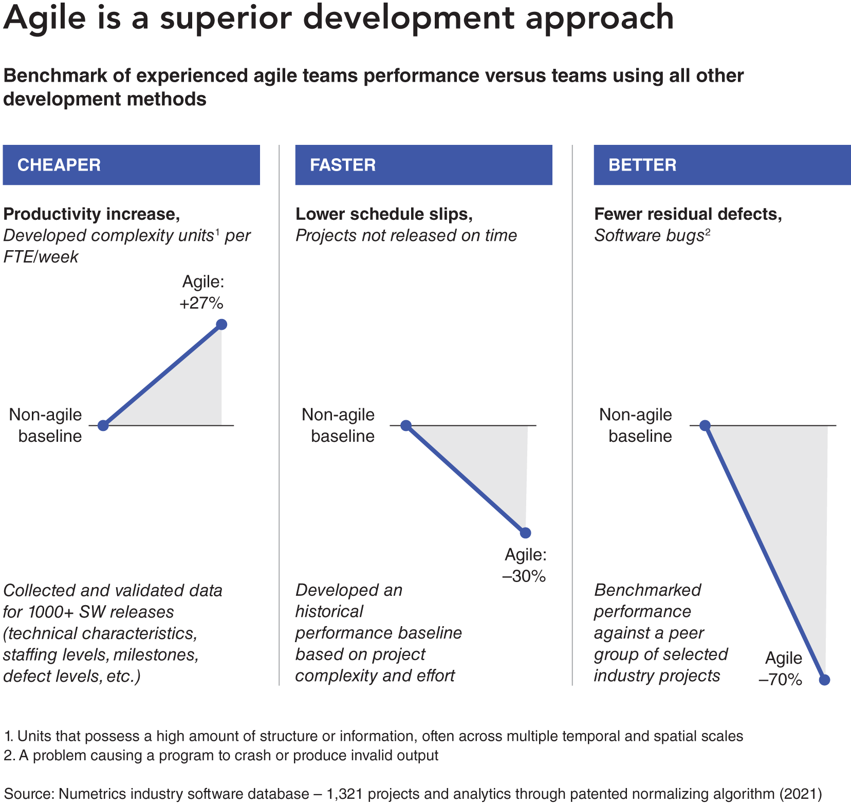 Schematic illustration of a superior development approach.