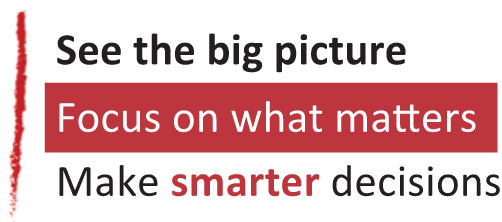 An image mentions three lines. 1. See the big picture. 2. Focus on what matters. It is highlighted. 3. Make smarter decisions. 