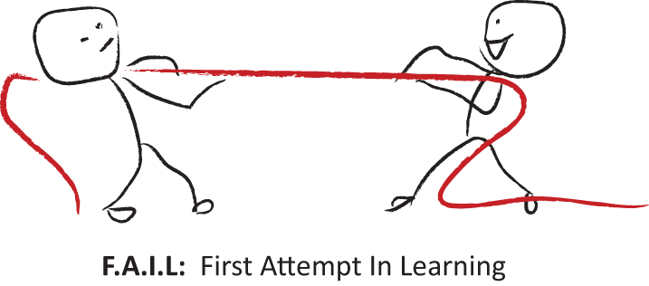 A cartoon illustration shows two men pulling a rope on either side. F A I L: The first attempt at learning is written beneath the illustration.