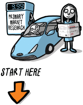 A diagrammatic representation of two people. It mentions primary market research and starts here with an arrow mark for direction.