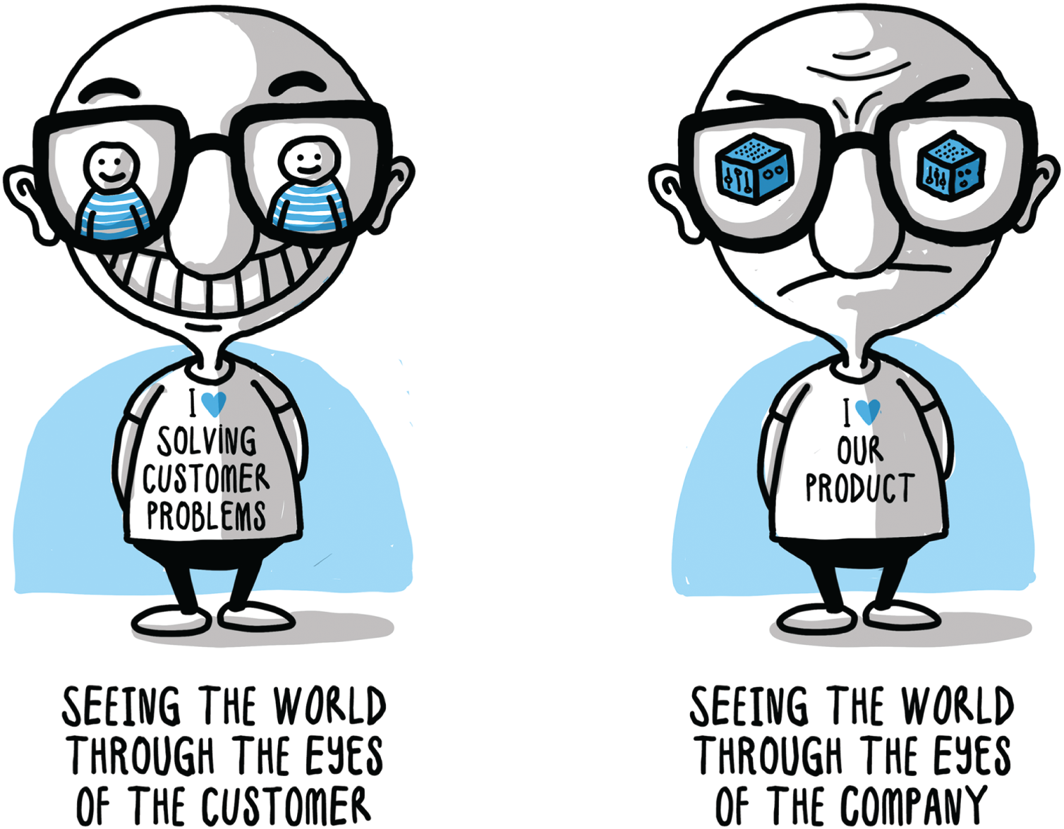 A diagrammatic representation of success in entrepreneurship. It mentions two men wearing glasses and represents that I love solving customer problems and that I love our product.