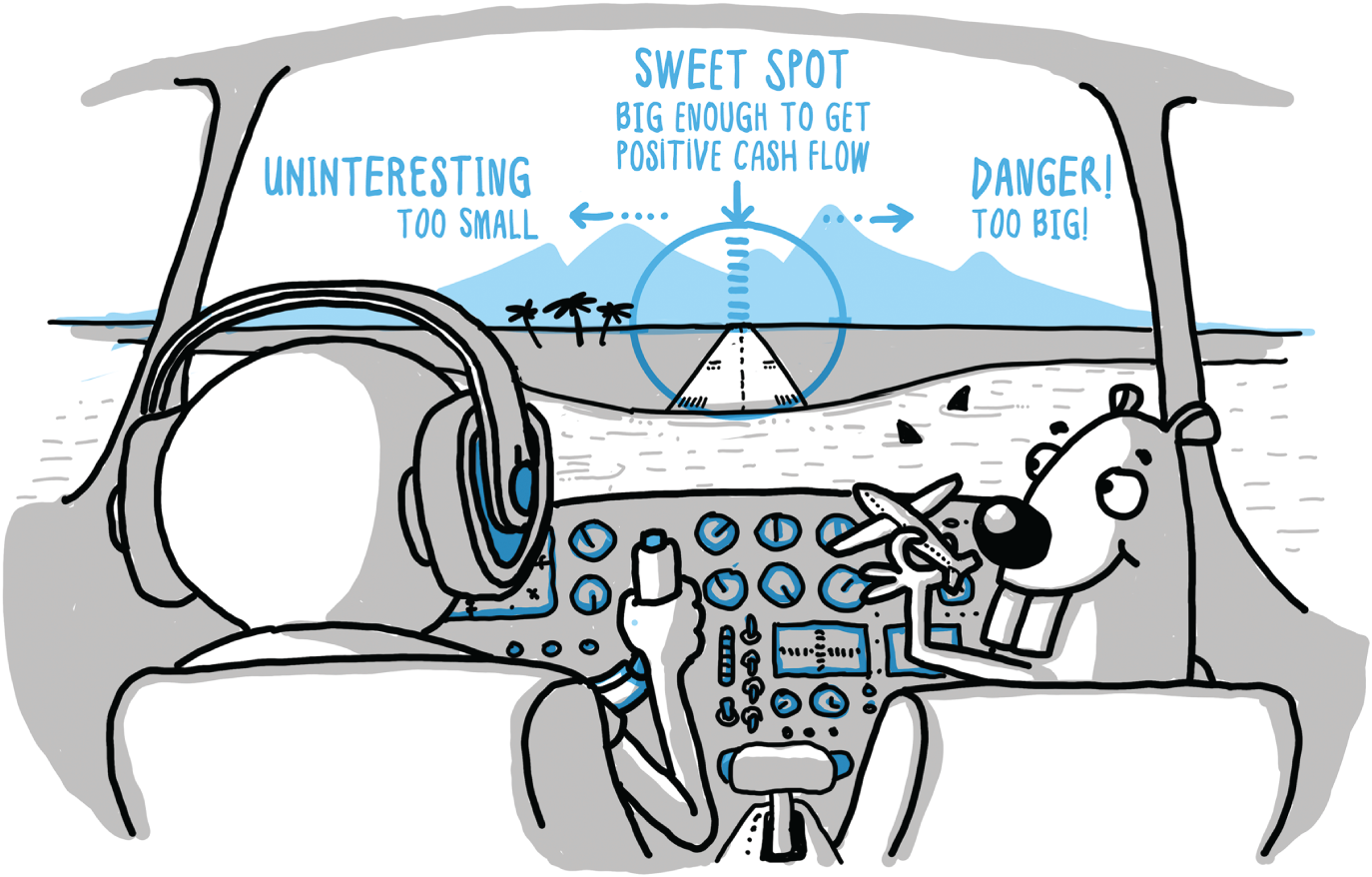 A diagrammatic representation of a car in backward view. A man wearing a headset and driving. It mentions uninterestingly small, sweet spots big enough to get positive cash flow.