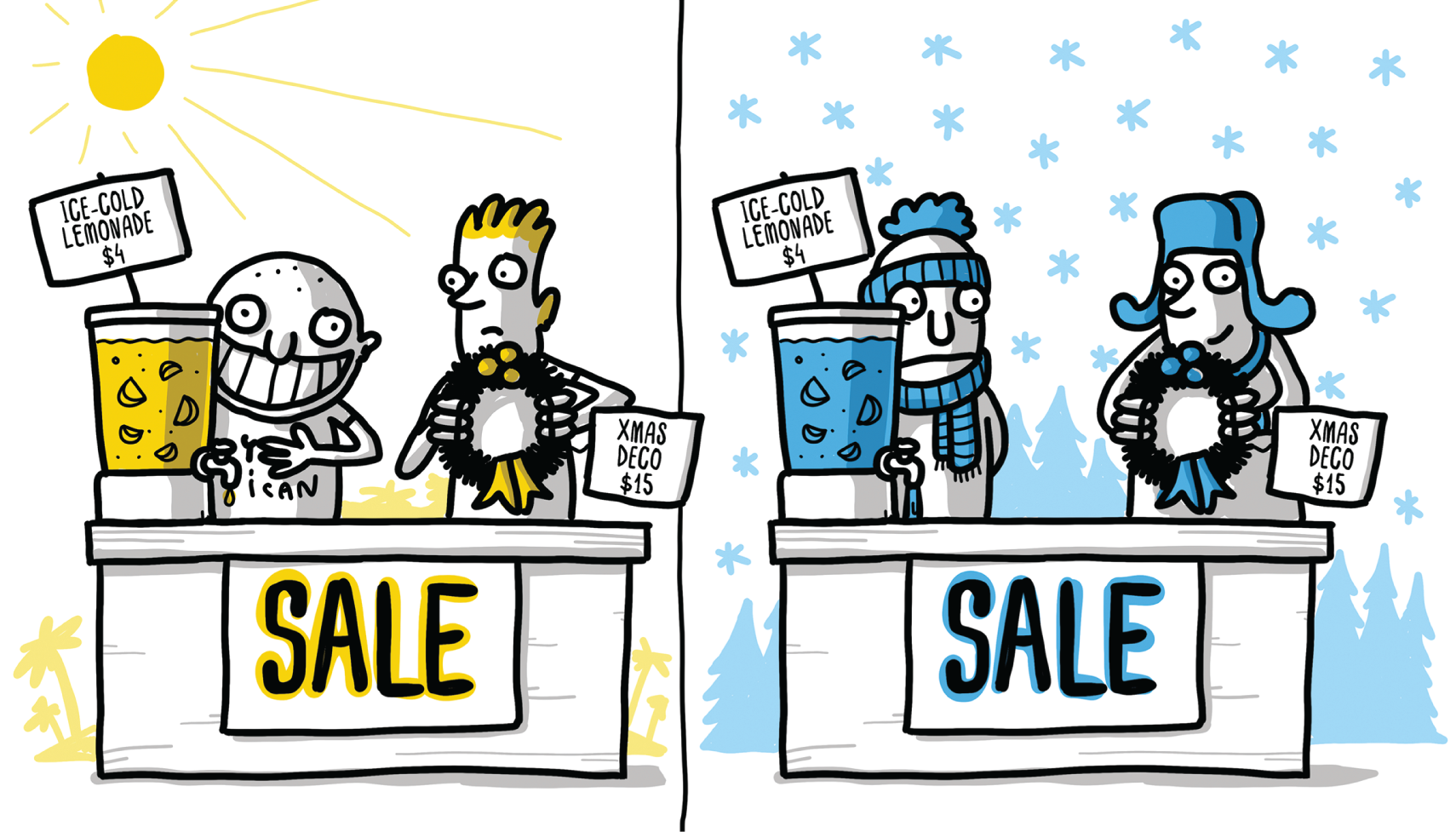 A diagrammatic representation of two divisions of people holding price charts. One portion mentions ice-cold lemonade for dollar four, and Christmas deco for dollar fifteen.