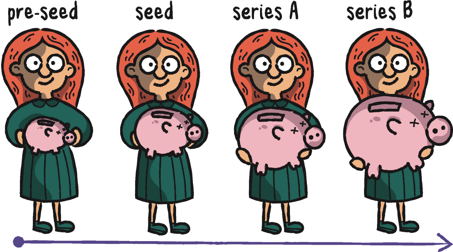 A cartoon illustration of four female characters. Each title pre-seed, seed, series A, and series B.