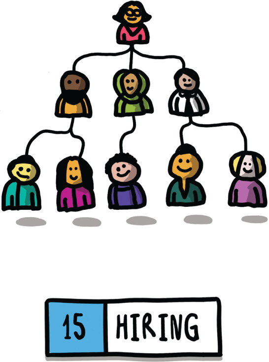 A cartoon illustration represents a flow diagram of cartoon charters. Three rows are depicted, first row has one person, second row with 3 persons, and the third row with five persons.