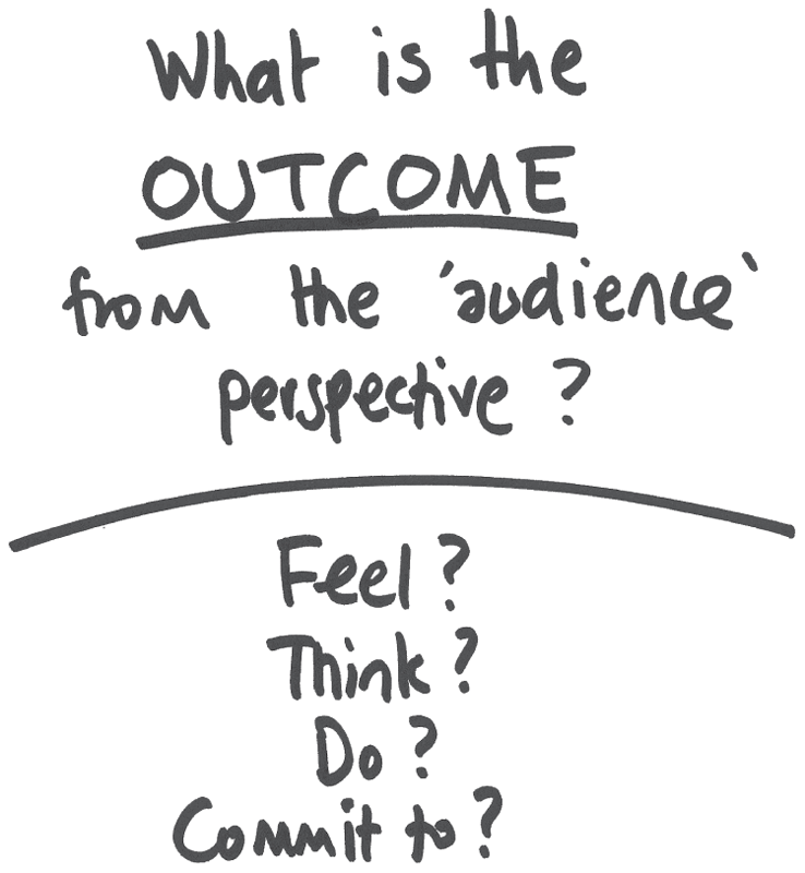 A diagram of the audience feeling inspired, thinking critically, taking action, and committing to positive change.