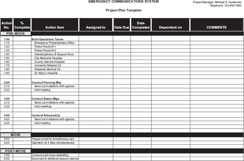 Appendix 13 Project Plan Templates - A Standard for Enterprise Project ...