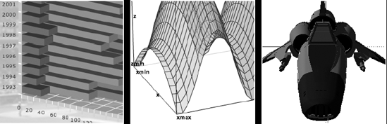 3D GRAPHING COMPONENTS