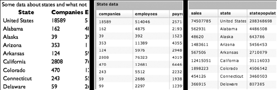 HACKING INTO DATA: A FLEX SKUNKWORKS