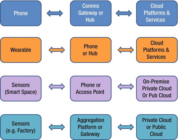 A978-1-4302-6593-1_7_Fig1_HTML.gif