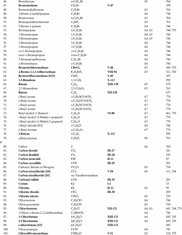 table