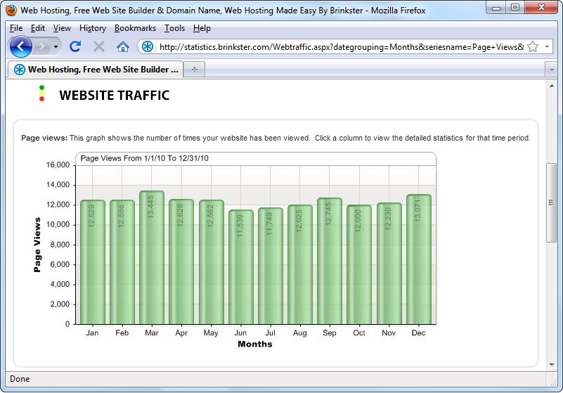 This Brinkster Page View Summary shows the number of hits (page requests) received on a given day. The chart below this summary (not shown) details the total number of bytes of information downloaded from your site. It’s important to realize that a “hit” is defined as a request for any page. If a single visitor travels around your website, requesting several pages, they generate several hits. To find out how many unique visitors you have, you need to use a separate log analysis program, described below.