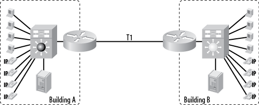 Typical two-building network