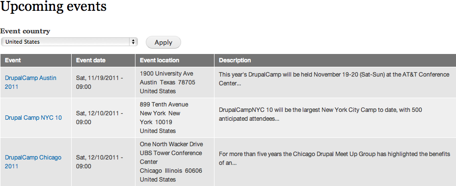 Table view of geographic data