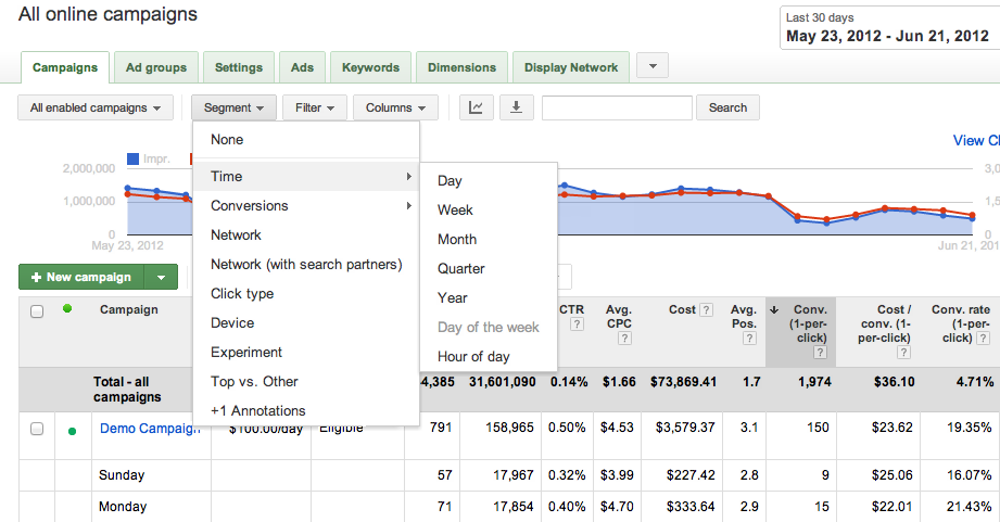 Segment data by day of week