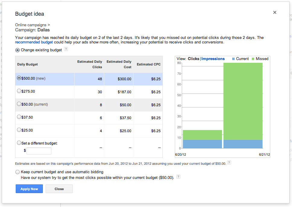 Budget ideas show how different daily budgets impact campaign traffic