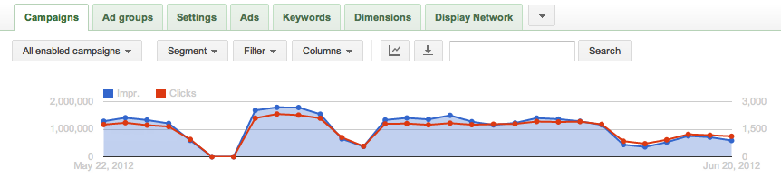 Customize the performance summary graph